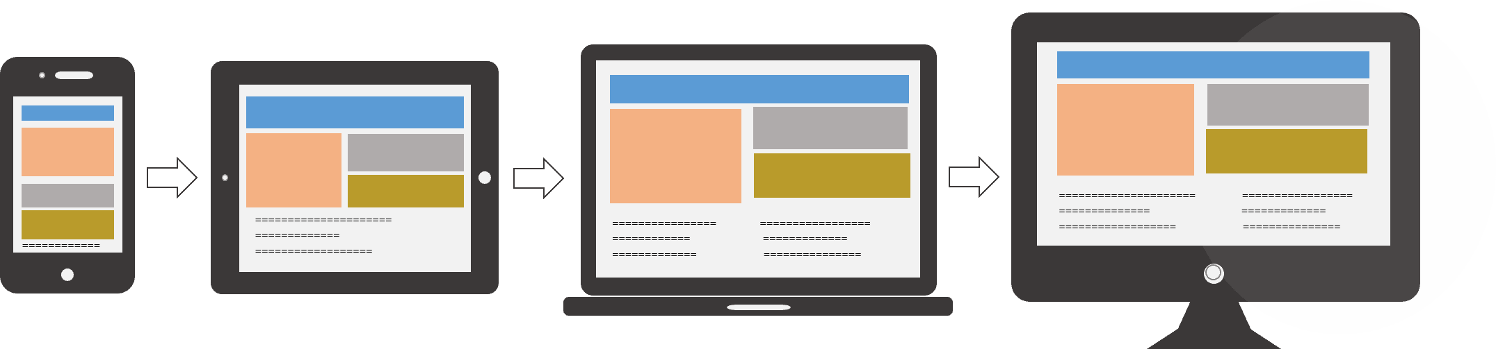 Wireframe of a site on different sized devices