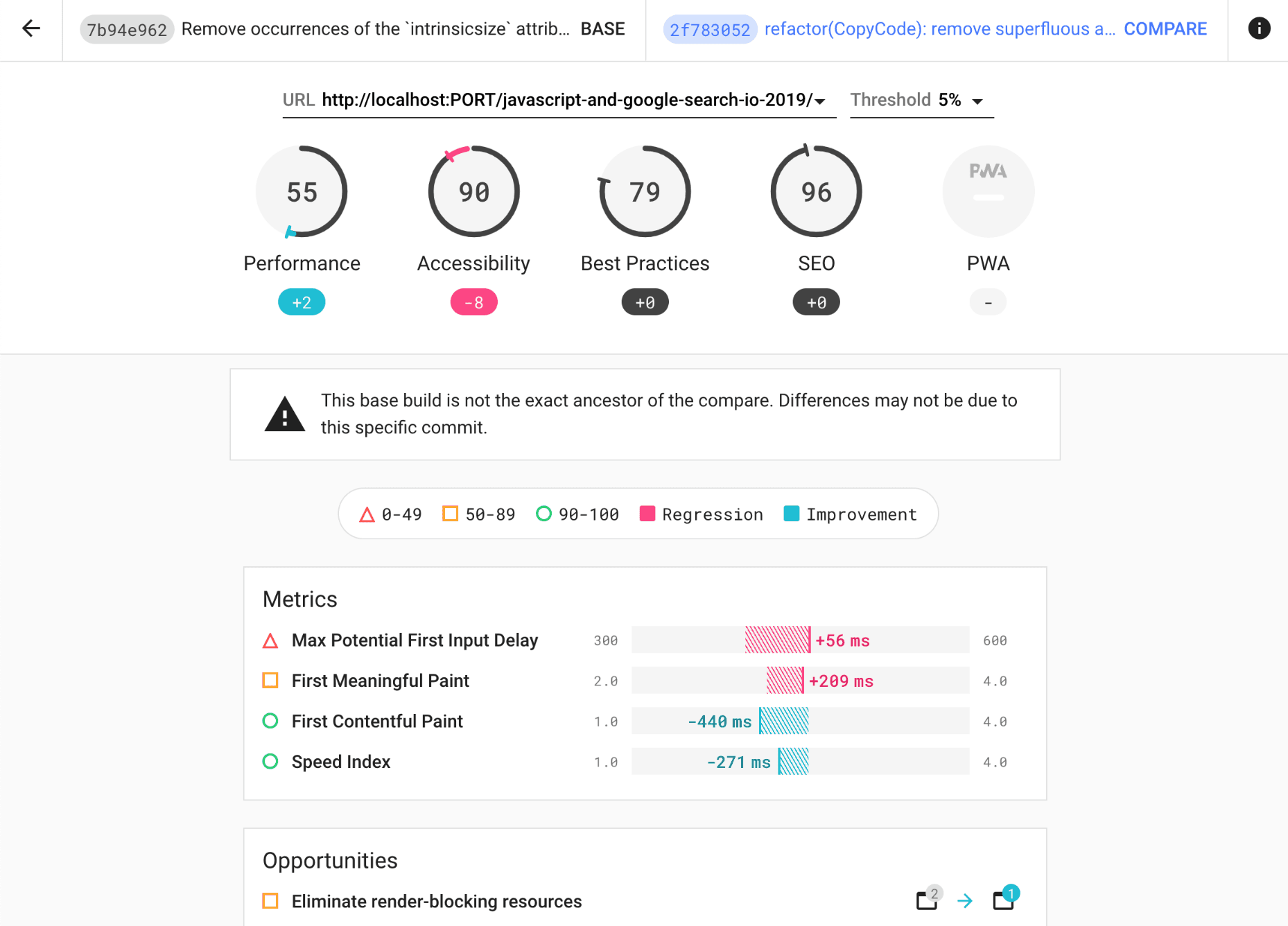 Screenshot of the Lighthouse CI dashboard