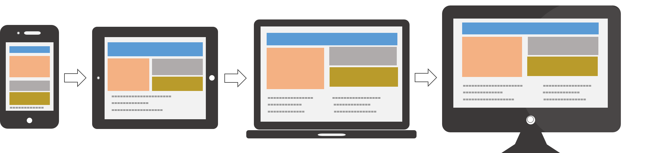 Wireframe of a site on different sized devices